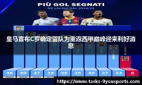 皇马宣布C罗确定留队为重返西甲巅峰迎来利好消息