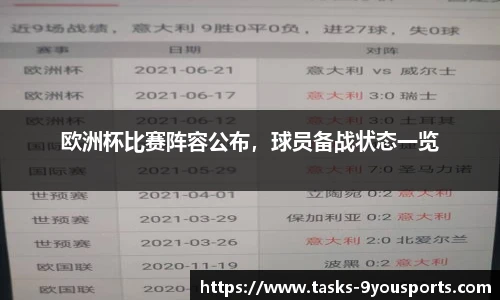 欧洲杯比赛阵容公布，球员备战状态一览