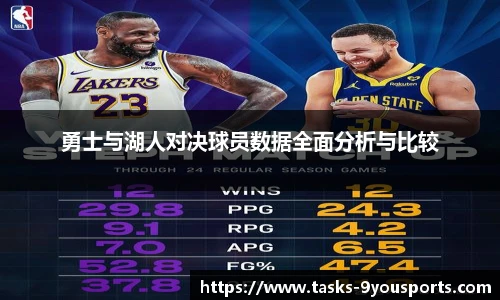 勇士与湖人对决球员数据全面分析与比较